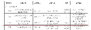 廣西建工四建公司參賽作品獲廣西青年職業(yè)技能大賽專項賽二等獎